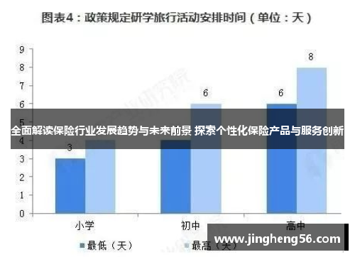 全面解读保险行业发展趋势与未来前景 探索个性化保险产品与服务创新